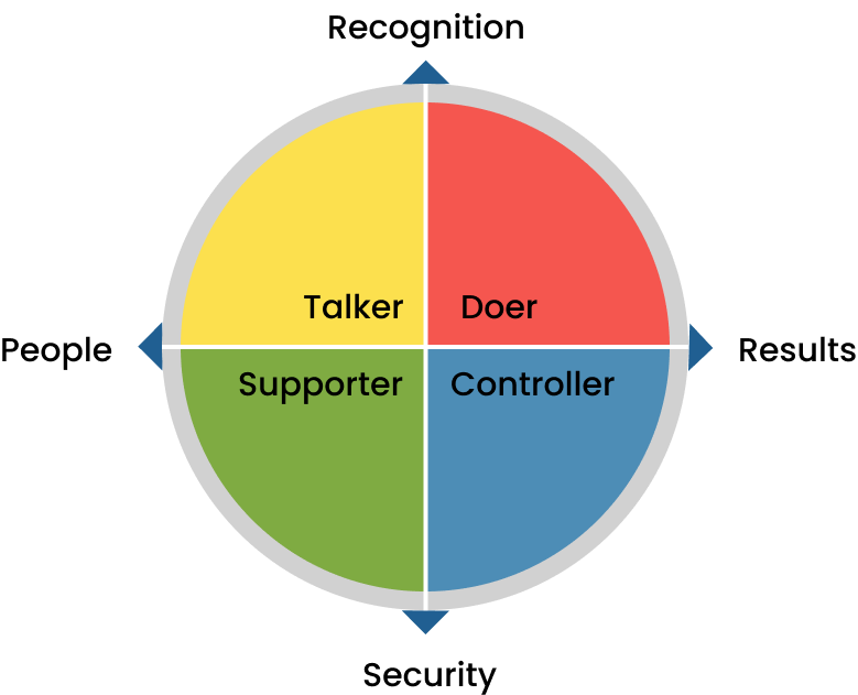 behaviour infography